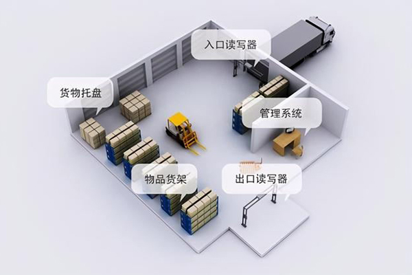 固定式rfid读写器在仓储出入库等场景的应用