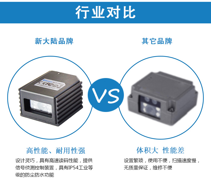 fm420与其它二维扫描模块的对比