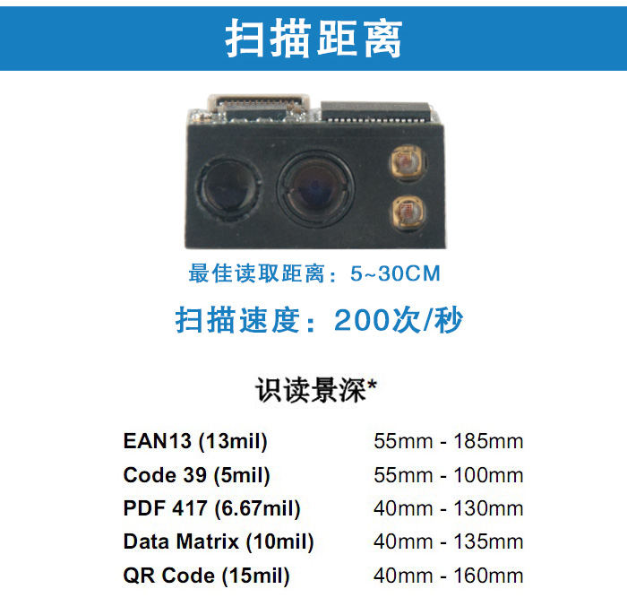 em3096扫码设备的最佳扫描距离为5~30cm