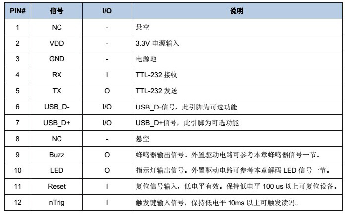 em3096二维模组的接口定义说明