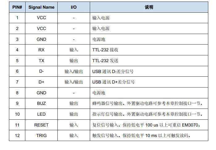 em3070二维码识读设备的接口说明